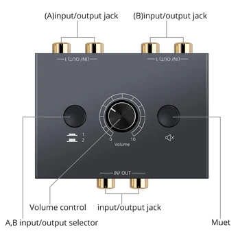 ESYNiC 2 X 1/1 X 2 L / R Stereo Audio Bi-Directional Comutator Cu Buton de Mute Portabil RCA Stereo Audio Comutator Audio Splitter