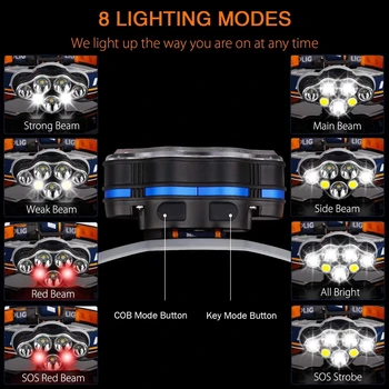 5000LM Super-Luminos LED Far USB Reîncărcabilă Faruri Impermeabil Faruri Lampă de Cap Cap Lanterna Lanterna pentru camping