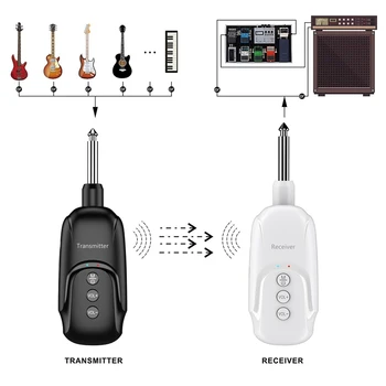 2.4 GHZ Wireless de Chitara Sistem Audio Chitara Transmițător Receptor,baterie Reîncărcabilă 24 De Canale Transmițător Receptor pentru Chitara